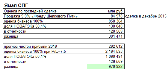 Натуральный газ. ЯМАЛ СПГ. Арктик СПГ 2. Сабетта. Газовозы. Много фото.