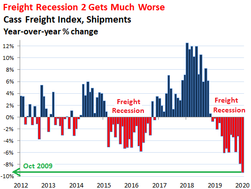 Грузооборот США. Cass Freight Index. Падение 2-й год.