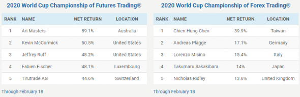 Worldcupchampionships. Мои наблюдения по конкурсу.