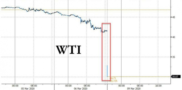 Только по рынку. Твит Трампа после открытия рынков. Только что!!!