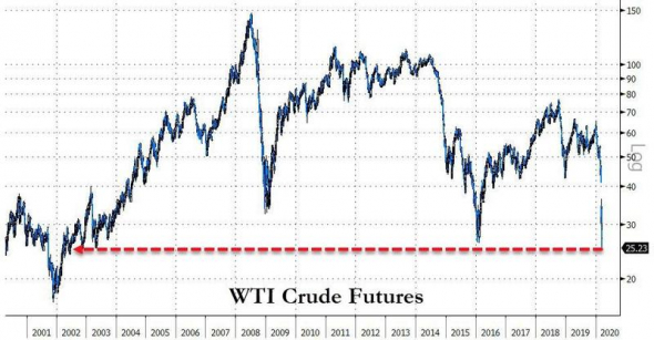 ПО нефти стата, +уровни планок по S&P500.