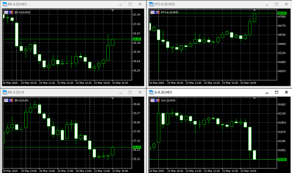 FOMC. Все подробности!!! Реакция рынка!