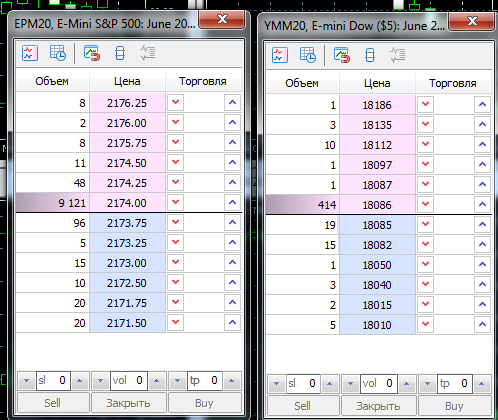 Открытие рынка. Золото, нефть, S&P, DOW. Сразу планка!