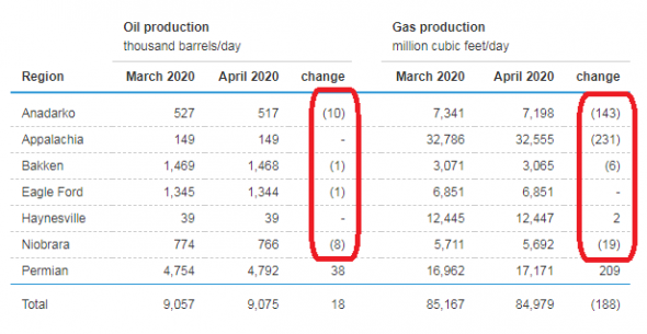 Сланцевая нефть. США. Компании. Себестоимость добычи.