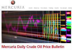 Нефть. Стата. Данные. Впервые первая отрицательная цена!