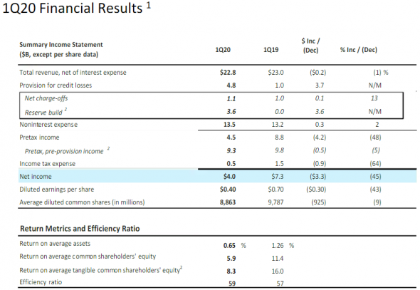 Вышел отчет Bank of America.