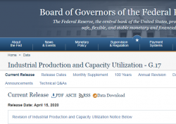 ФРС США (Нью-Йорк). Индекс "business conditions"