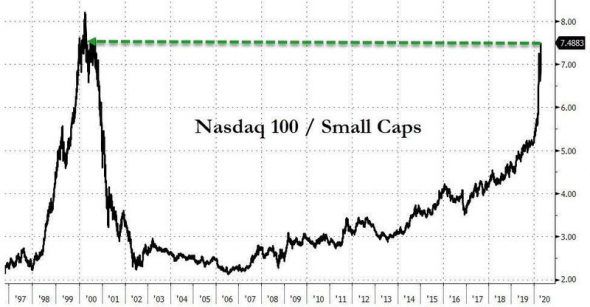 5 акций которые тащат S&P500.