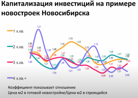 Сергей Смирнов. Рынок недвижимости во время эпидемии. Цены, графики, выводы.