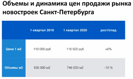 Сергей Смирнов. Рынок недвижимости во время эпидемии. Цены, графики, выводы.