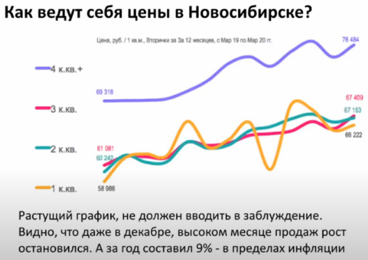 Сергей Смирнов. Рынок недвижимости во время эпидемии. Цены, графики, выводы.