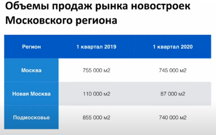 Сергей Смирнов. Рынок недвижимости во время эпидемии. Цены, графики, выводы.