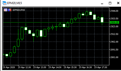 FOMC!!! Полное заявление. Пресс конференция.