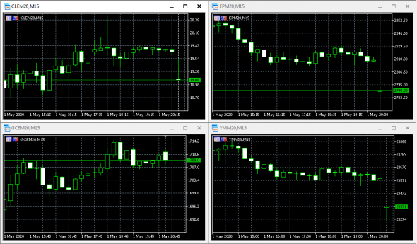 Открытие рынка. Золото, нефть, S&P, DOW.