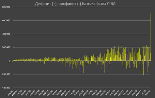 SPYDELL. Фискальное бешенство в США.