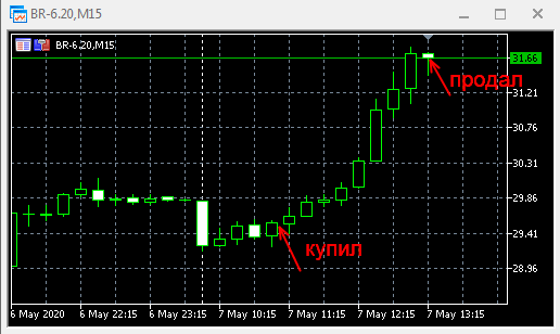 Обалдеть))) Кто нибудь заработал на этом?