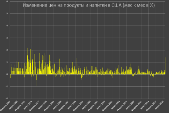 Spydell. Инфляционный ад.