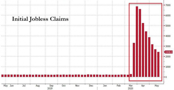 США. Стата по безработице. +2.4млн.