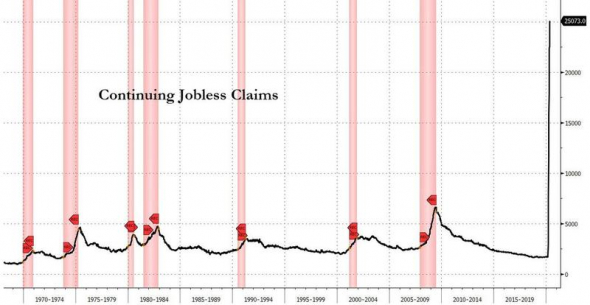 США. Стата по безработице. +2.4млн.