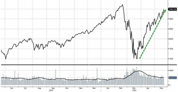 США. Стата по безработице. +2.4млн.