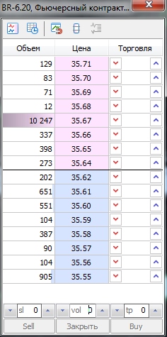 Кто то продает 10тыщ контрактов по нефти на вечерке)))