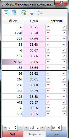 Кто то продает 10тыщ контрактов по нефти на вечерке)))