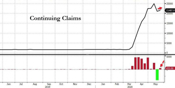 США. Стата по безработице. Еще +1.87 млн.