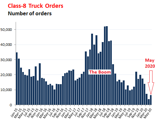 США. Заказы на грузовики 8-го класса. Минимум за всю историю.