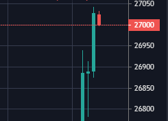 Нонки. Летим в небеса!!! Все в шоке!!! DOW 27000!!!