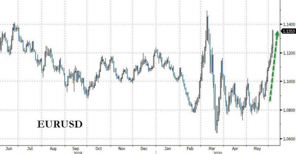 Только по рынку. Nasdaq, Dow, gold/silver.