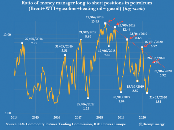 Только по рынку. НЕФТЬ.