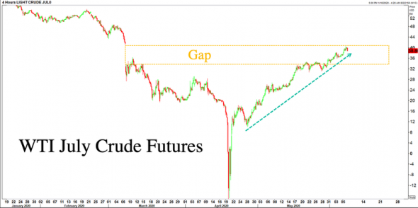 Только по рынку. НЕФТЬ.