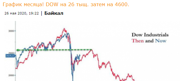 Ну что по DOW на 4600 идем отрабатывать прогноз)))