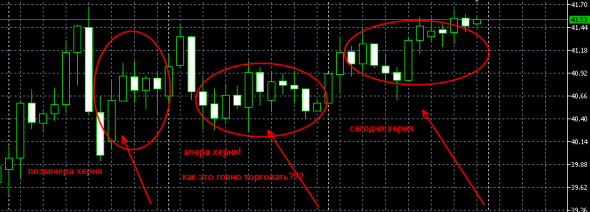 Что с нефтью случилось? Что за боковик такой?