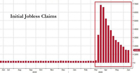 США. Стата по безработице. +1.5 млн.