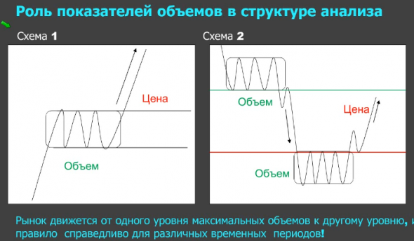 Раздаю КАЧАЙТЕ!!! 2 курса по объемной торговле.