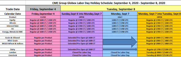 7 сентября ДЕНЬ ТРУДА в США. Расписание работы бирж.
