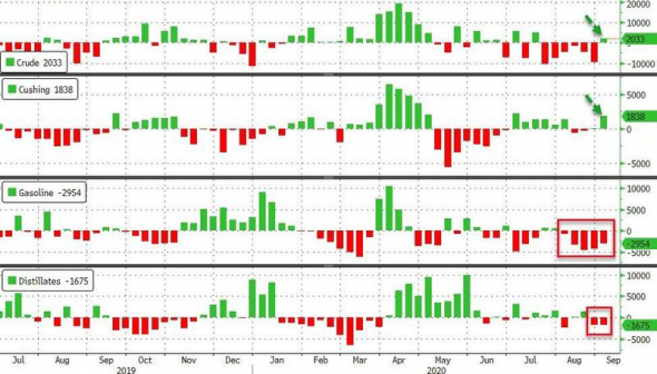 Нефть. Стата. Данные.