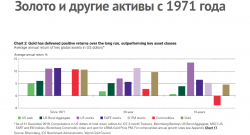 Раздаю КАЧАЙТЕ!!! Инвестирование в драгоценные металлы. 101 слайд.