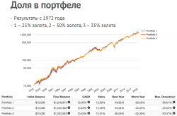 Раздаю КАЧАЙТЕ!!! Инвестирование в драгоценные металлы. 101 слайд.