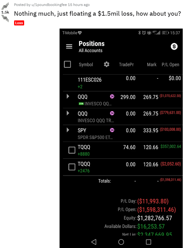 Просто плавающий убыток в $1.5 млн)))