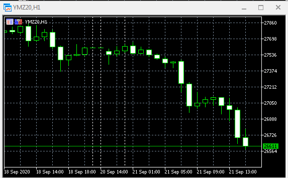 Только по рынку. DOW-1000п.