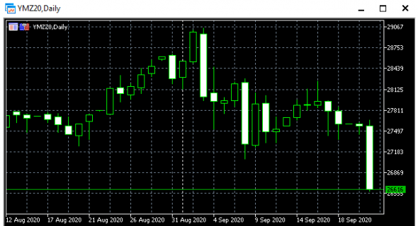 Только по рынку. DOW-1000п.