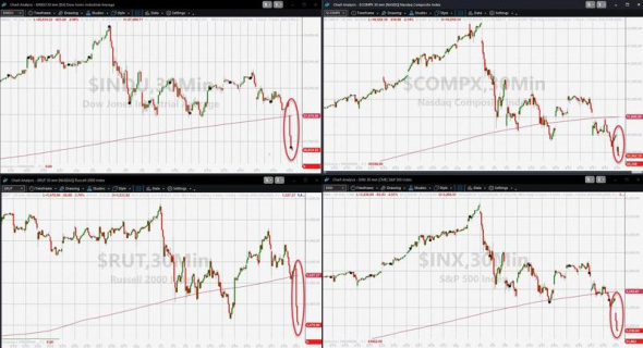 Только по рынку. DOW-1000п.