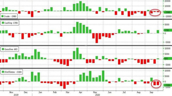 Нефть. Стата. Данные.