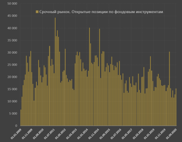 Spydell: Инвестиционный ажиотаж