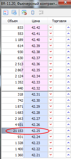 Нефть. Брент. 21000 контрактов.