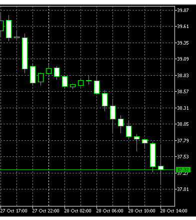 Нефть. Стата. Данные.