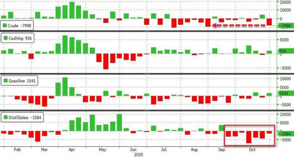 Нефть. Стата. Данные.