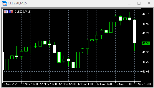 Нефть. Стата. Данные.